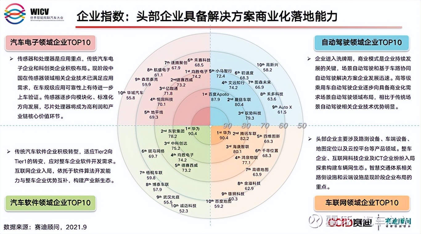 汽车第三次革命：从更聪明的车到更聪明的路