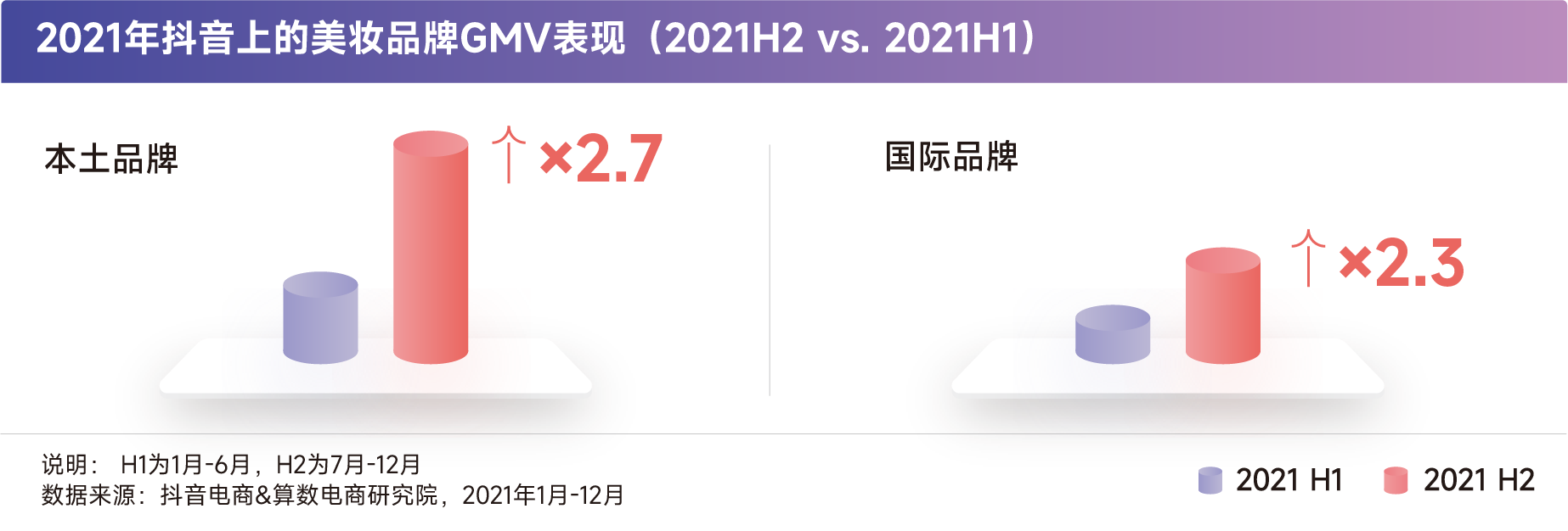乘风破浪，“成”就美丽--2022美妆成分必看指南