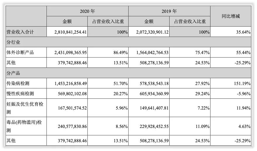 能力简报｜新冠2019-nCOv检测龙头在此，万孚生物矩阵四大体系
