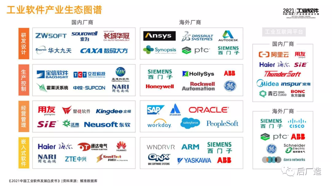 46页中国工业软件发展白皮书(2021),全面了解中国工业软件现状