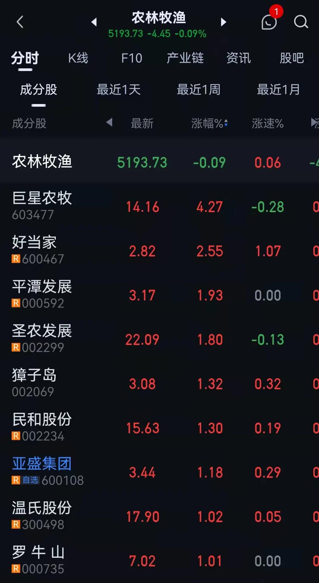 管住手！等待吹响冲锋号，医药股择机减仓