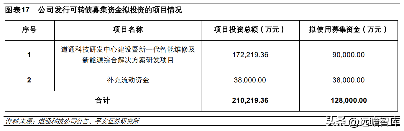 全球汽车智能诊断龙头，道通科技：产品线和市场齐拓展，多点开花