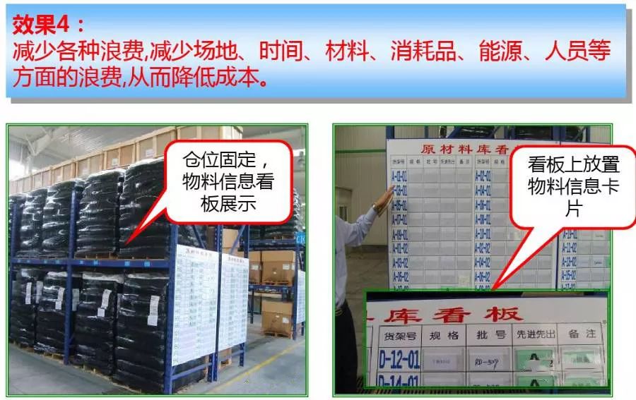 「精益學堂」超全面現場6S+目視化改善（車間必備）