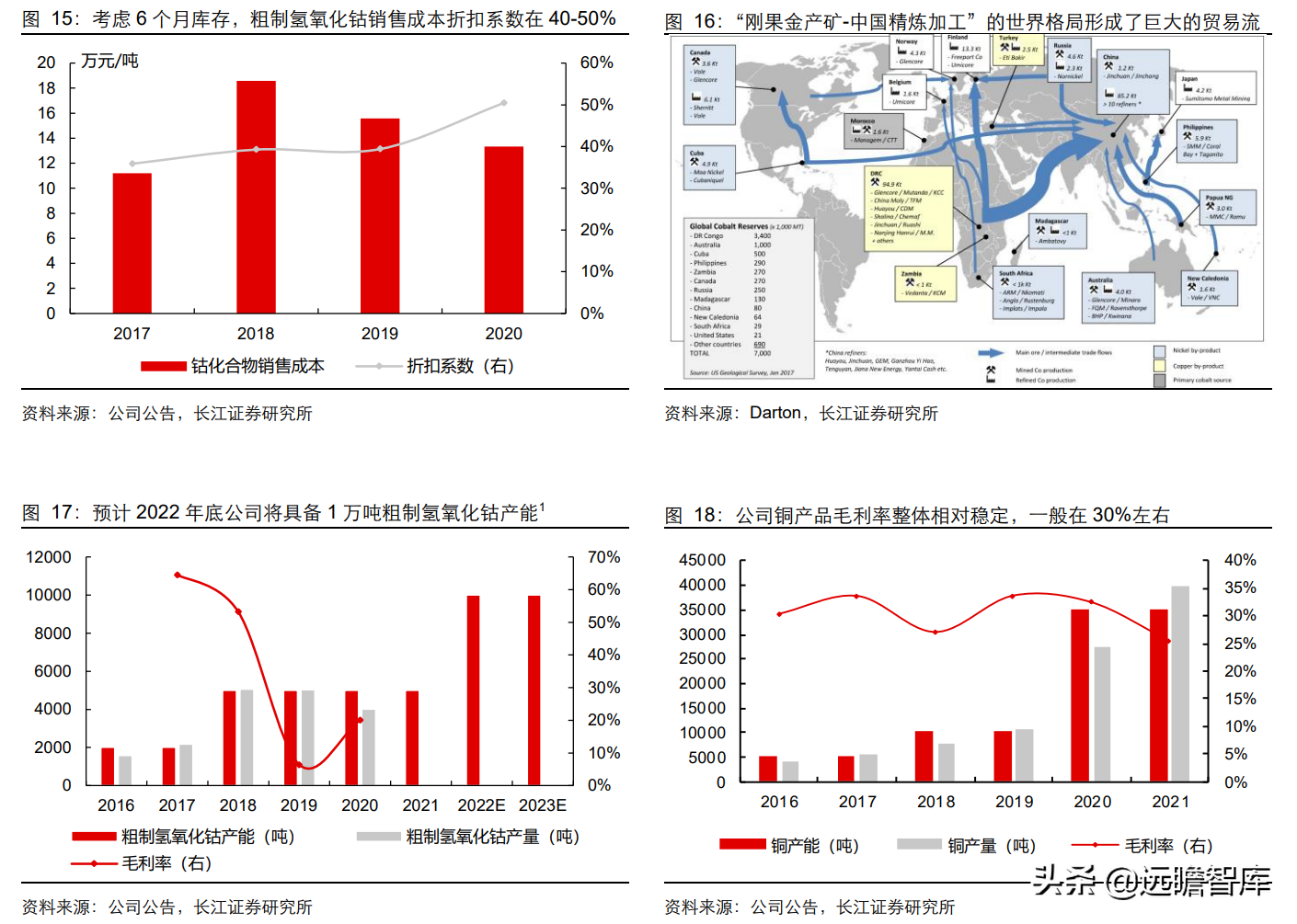 固本、培元、顺势，寒锐钴业：钴粉龙头的“钴+”新能源再腾飞