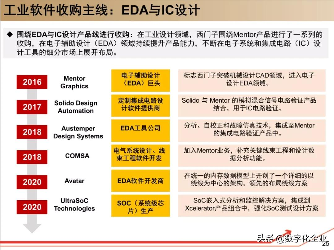 西门子•工业软件：研究框架（125页）