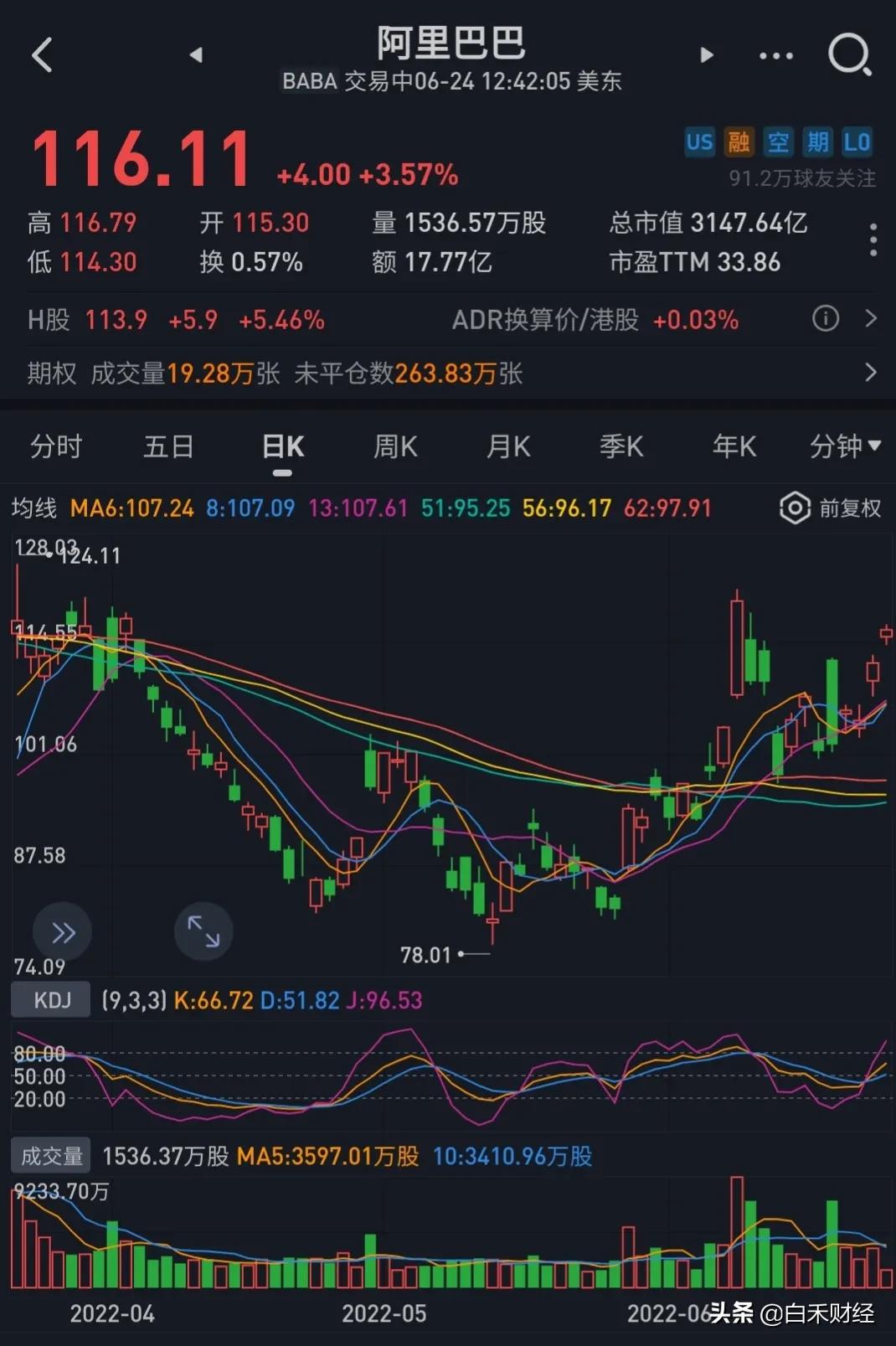 中概股再掀暴涨，美指狂跌的情况下，为什么中概股一枝独秀？