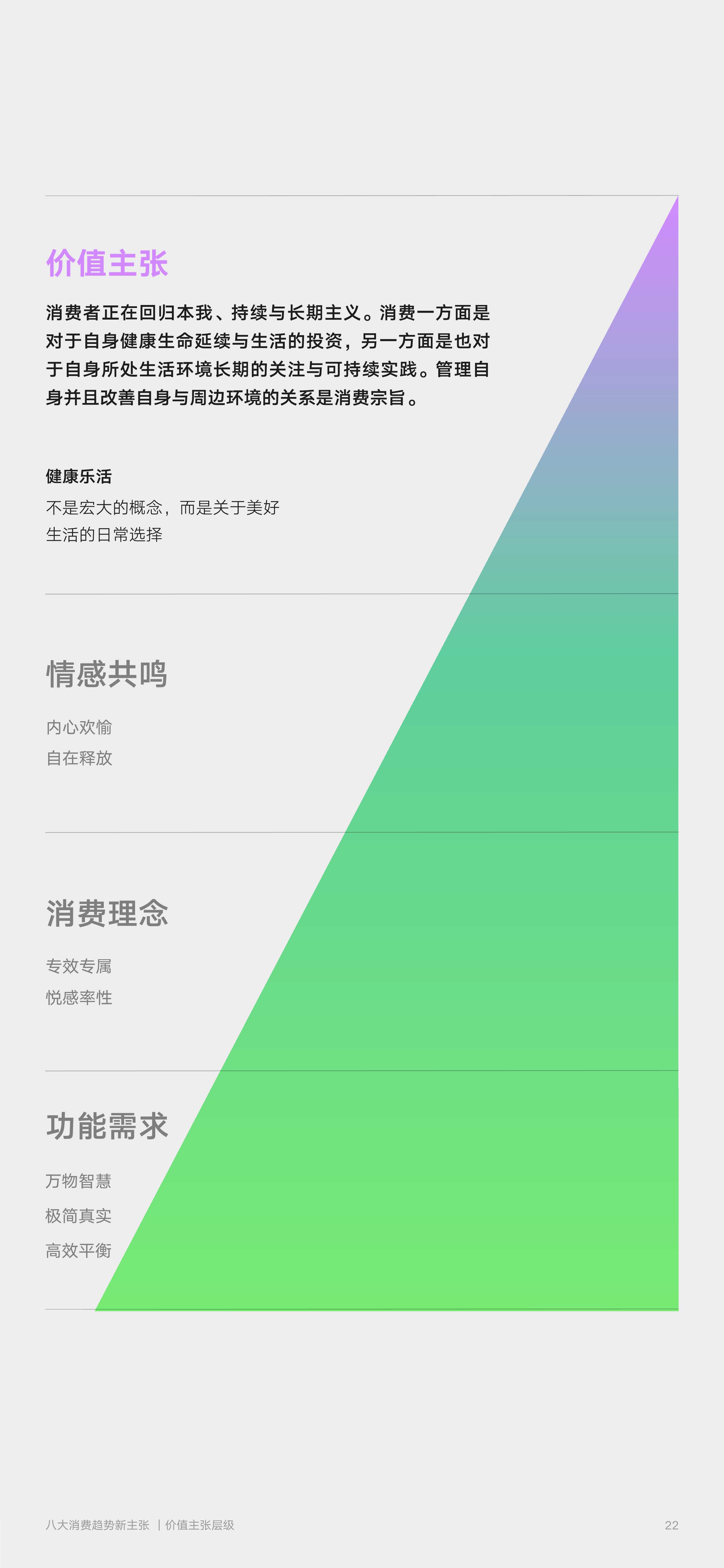 2022零售行业消费趋势新主张（京东x罗兰贝格）