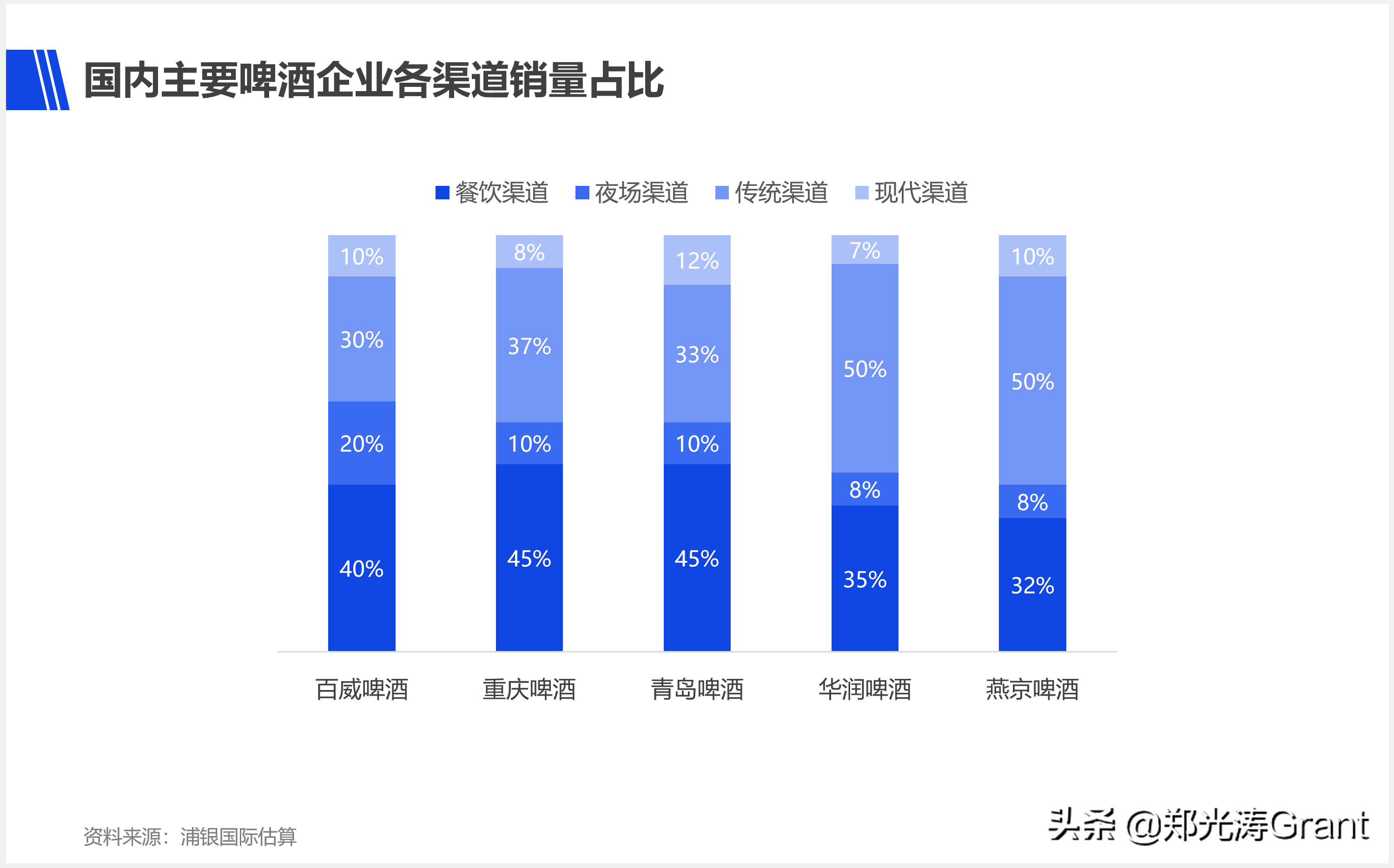 2018世界杯啤酒包装(国产啤酒高端转型，为什么敌不过百威)