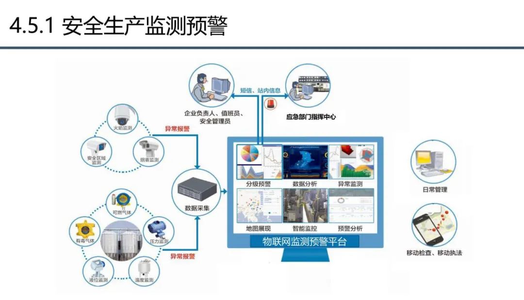 分享 | 应急管理大数据指挥中心解决方案