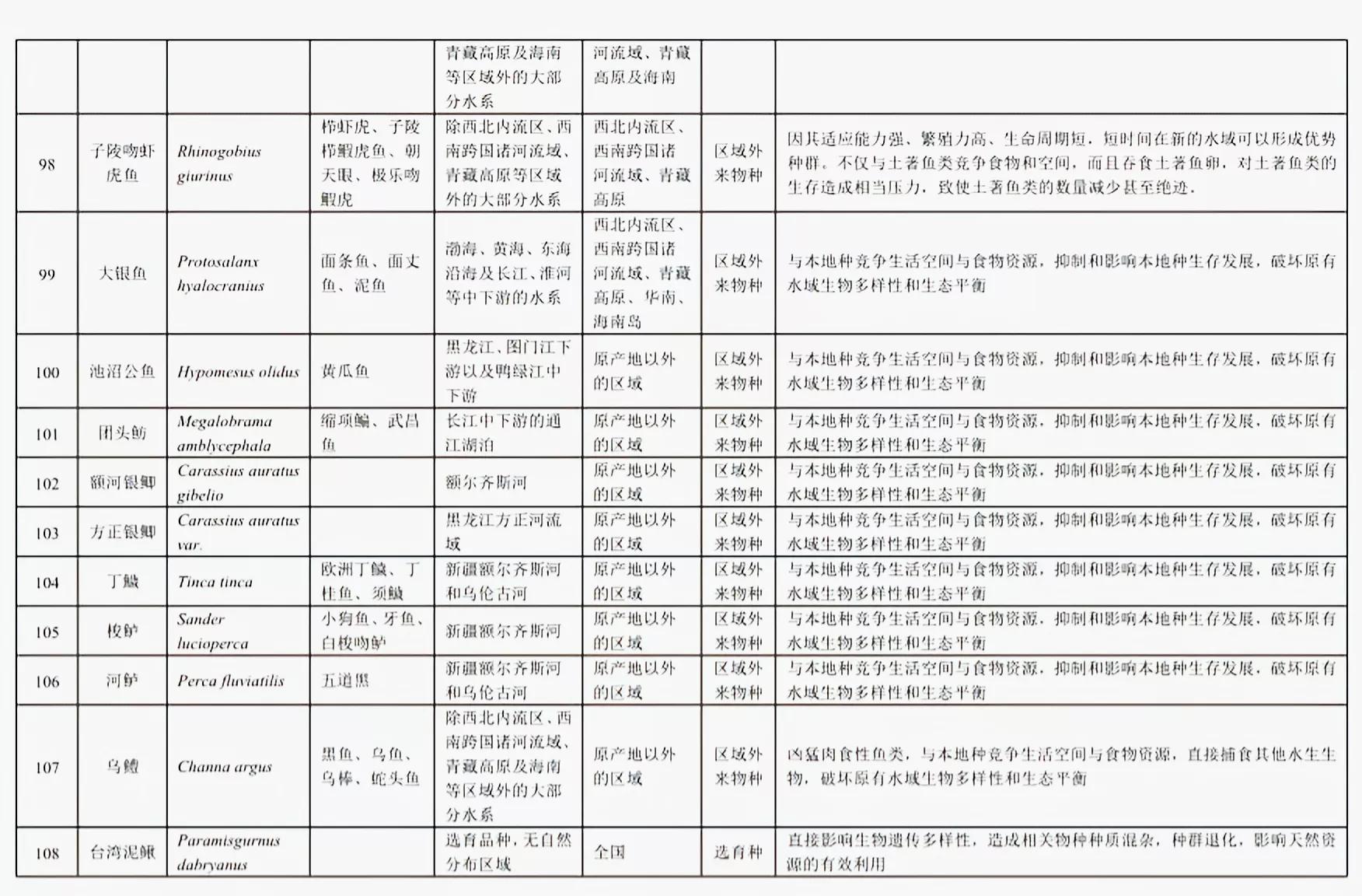 铁背鱼长什么样，95种禁放水生物图片介绍