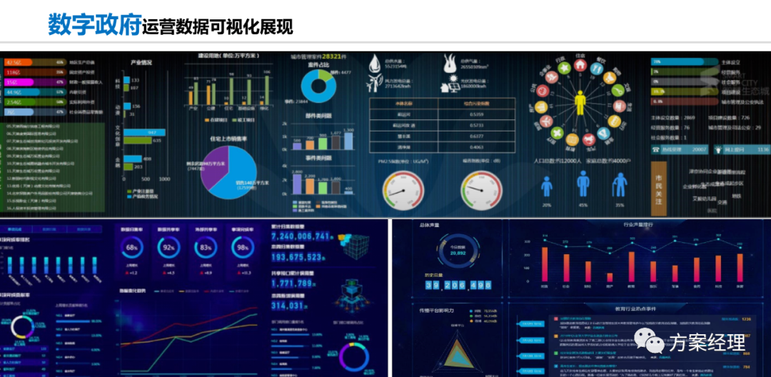 分享 | 数字政府总体架构规划设计方案(ppt)