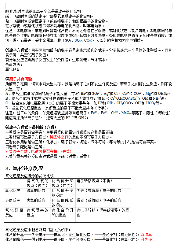 2022高中化学会考知识点大全提纲（超详细）家长转给孩子吧