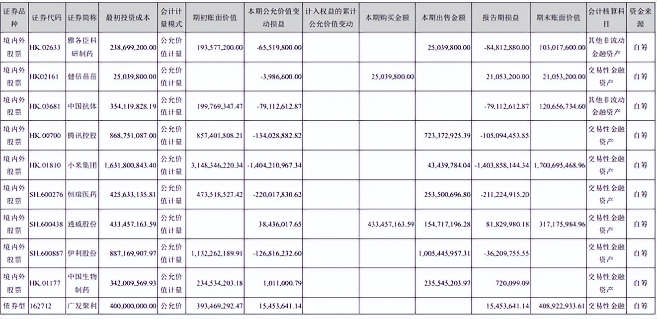 云南白药，一只白马股的“中年危机”