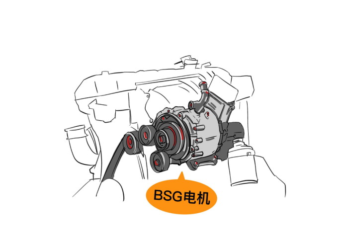 經常聽說的HSG、BSG、ISG電機，都是怎么回事兒？