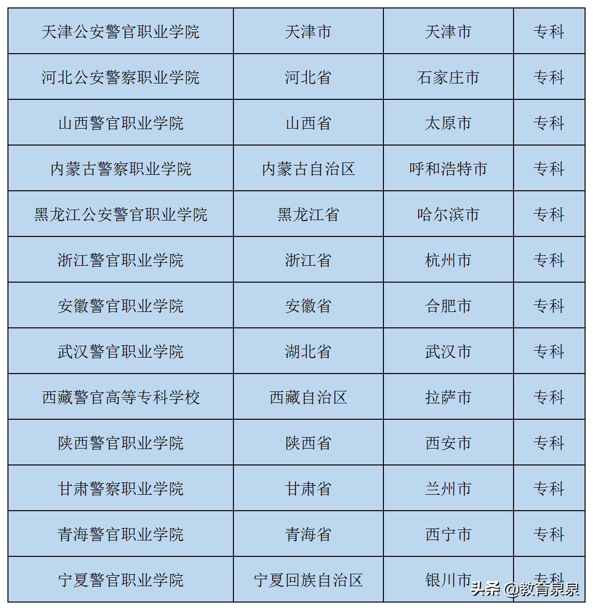 近3年高收入的专科专业，铁路类、空中乘务是主角，制造业也不错