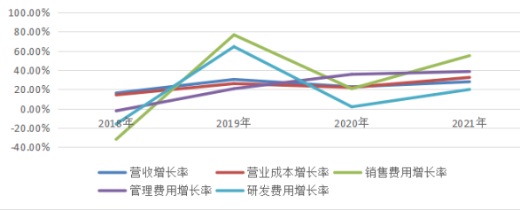 软通动力上市难掩隐忧，软件外包模式或受冲击
