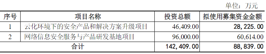 再融资非资本性支出突破30%红线！最新案例解析