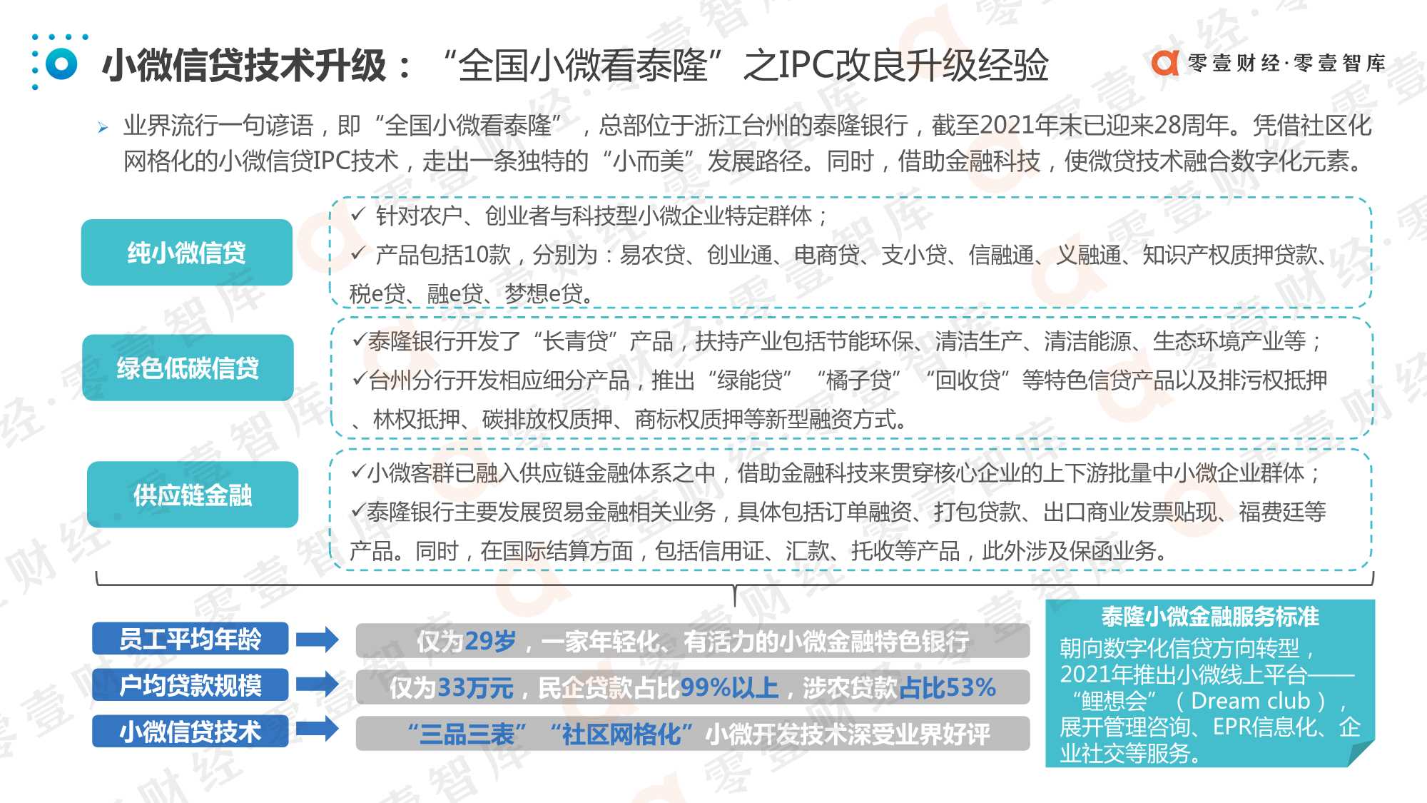中国数字化小微金融创新实践报告（2021）