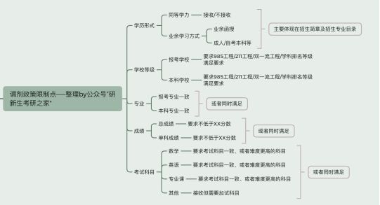 汉语国际教育调剂（含方法、最新政策、近三年调剂录取情况分析）