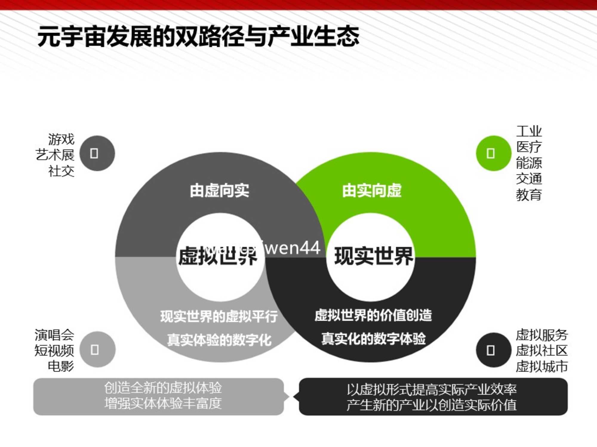 王喜文：元宇宙的技术构成与未来展望（112页完整版）