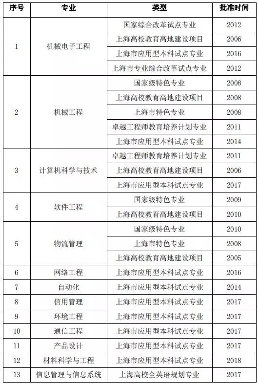 2021春考院校各大王牌专业录取最低分盘点！附同专业秋考分数