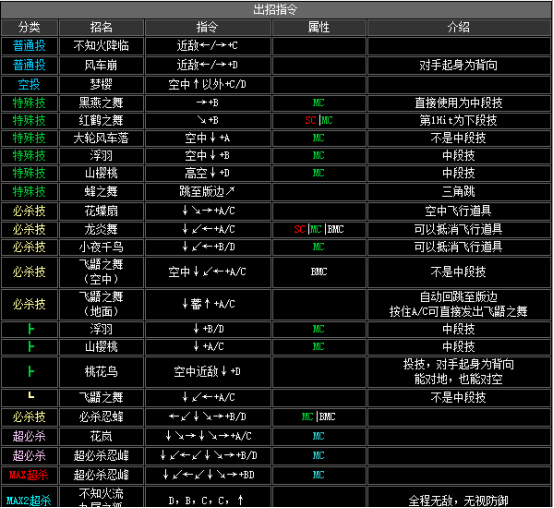 拳皇2002人物连招(拳皇2002全部人物 出招表)