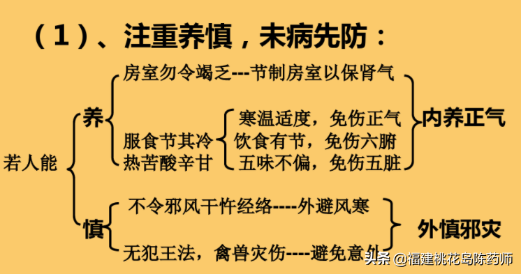 《金匮要略》——脏腑经络先后病脉证第一学习要点