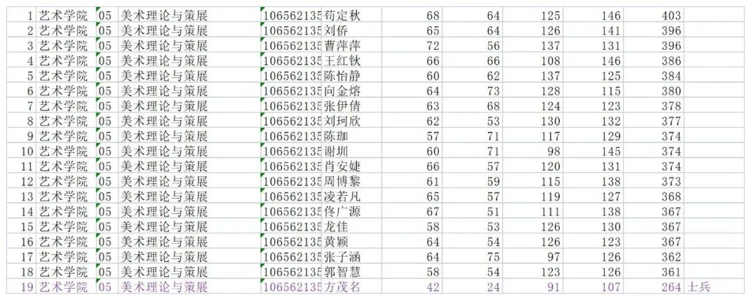 西南民族大学2022年硕士研究生调剂通知及复试细则