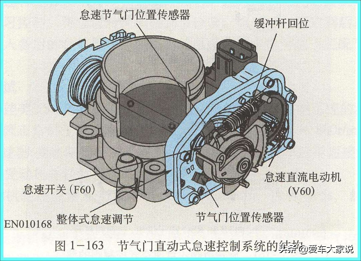 为什么发动机怠速都在600-800转之间？低一点不行吗？