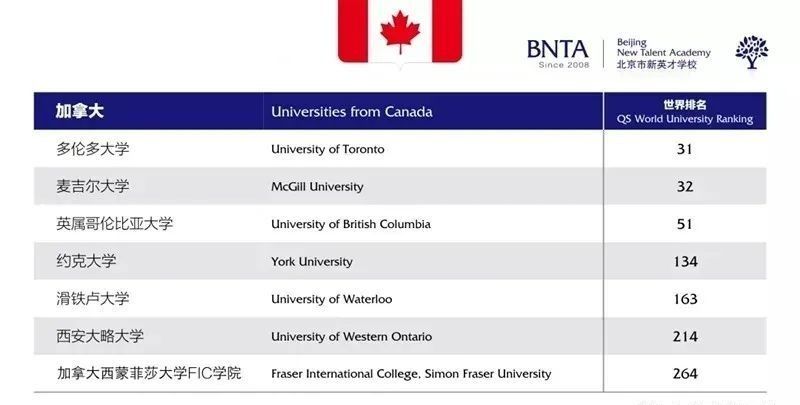 择校指南丨北京新英才国际学校：全时教育，全维育人