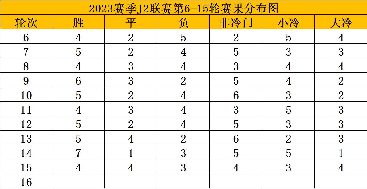 【数据J2联赛】2023赛季J2联赛第16轮：秋田蓝色闪电VS甲府风林
