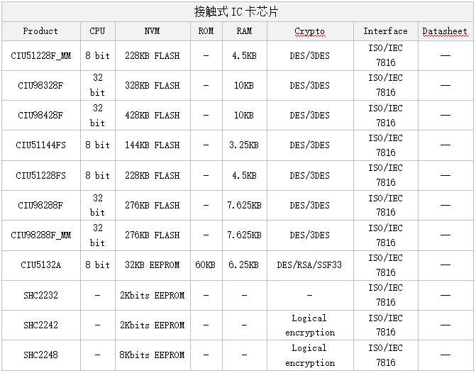 华大半导体有限公司增资项目