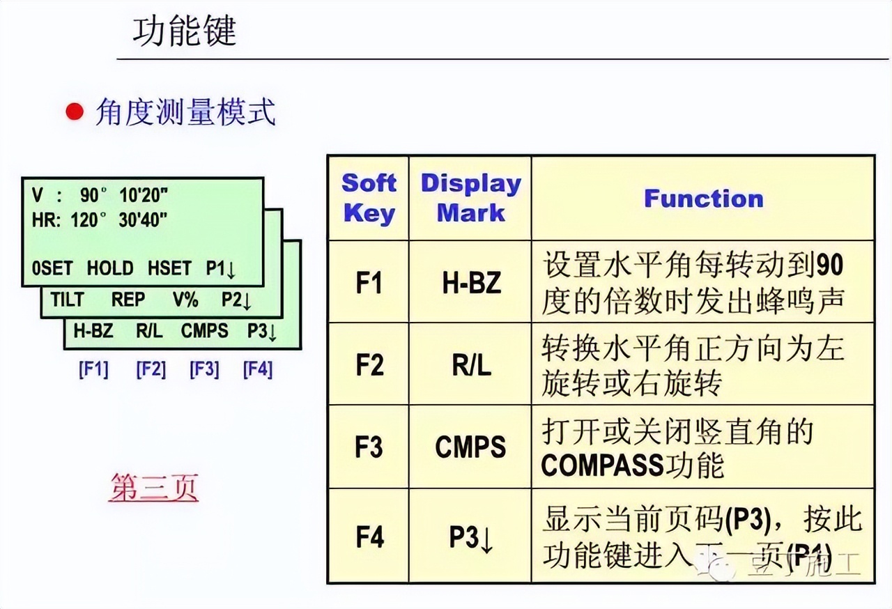 水准仪怎么用_怎样使用水准仪