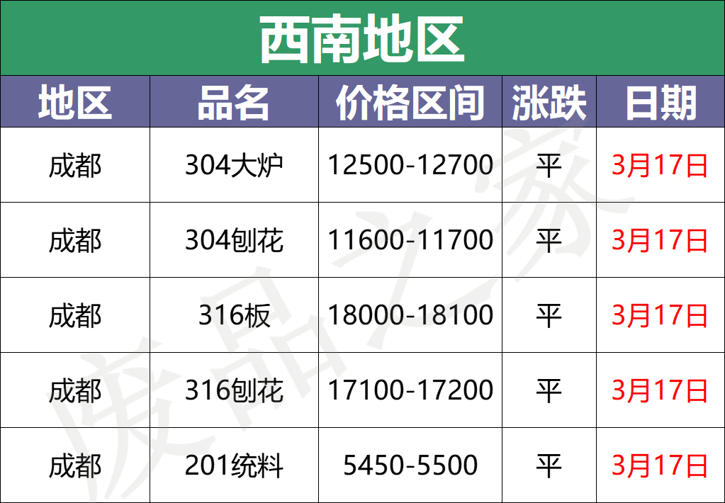 最新3月17日不锈钢基地报价参考汇总（附不锈钢价格表）