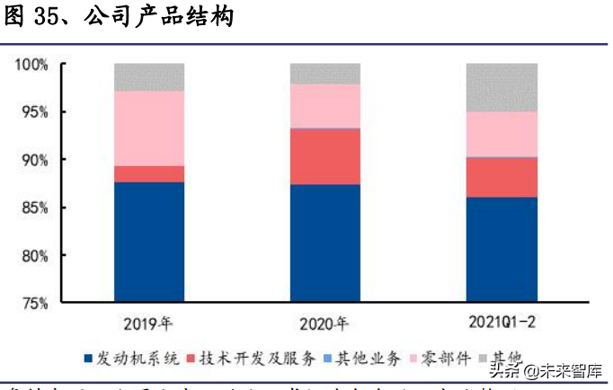 氢能源行业深度报告：氢能应用多点开花，成长空间广阔