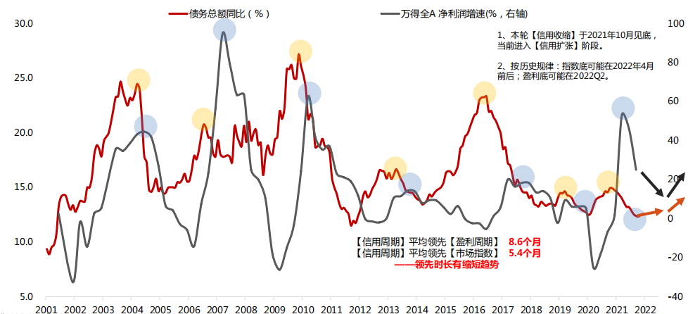 两会通过了哪些新政策,2022两会通过了哪些新政策