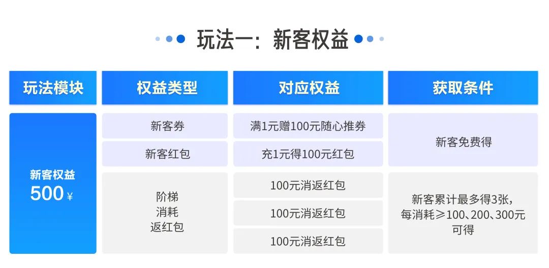 百亿流量在线派送，中小商家将在巨量千川3.8女王节迎来新突破