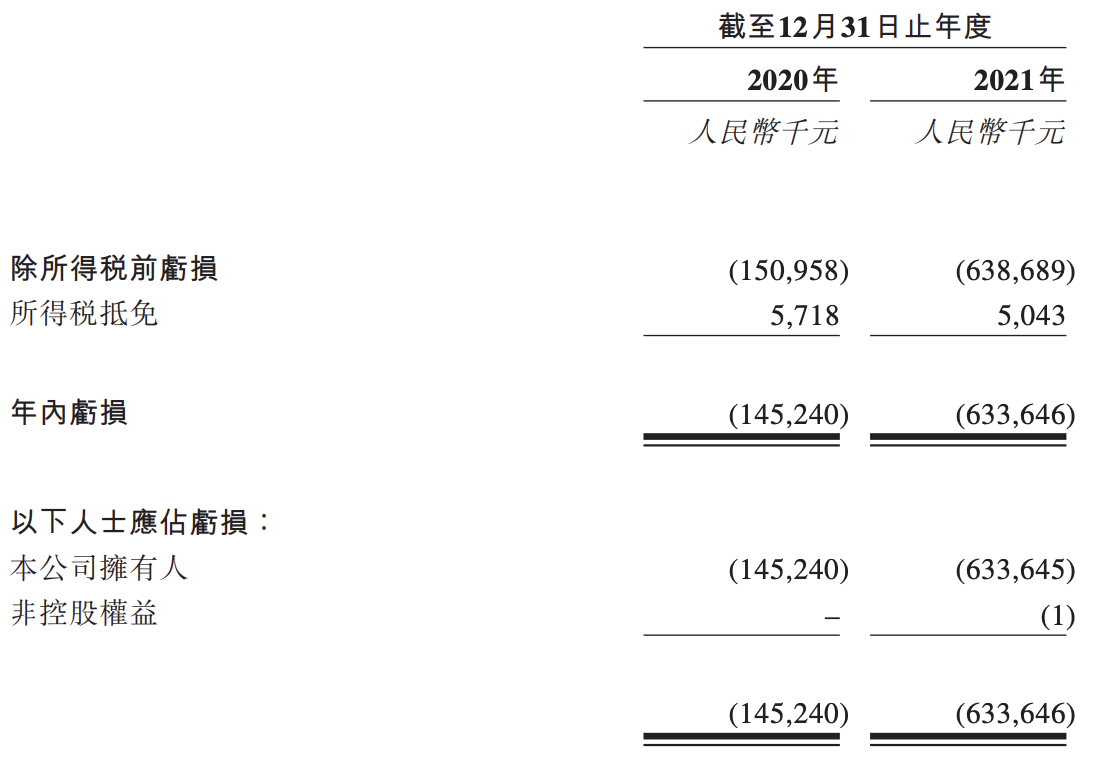 润迈德医疗通过上市聆讯：预计亏损将增加，霍云飞兄弟持股约33%