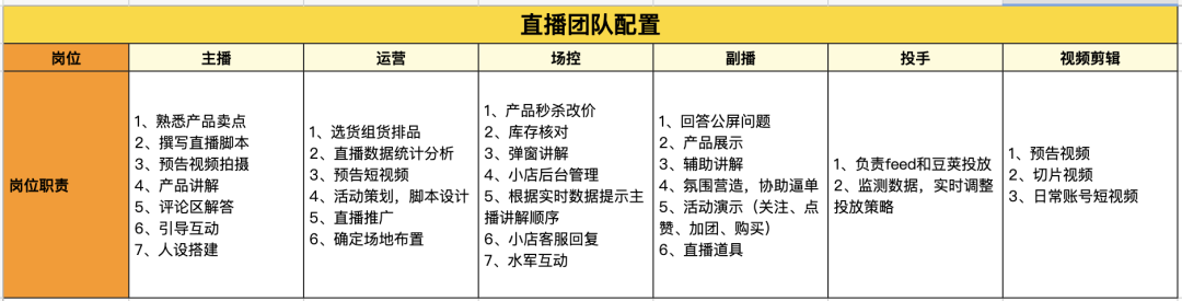 月销百万的抖音直播间，是怎么做复盘的？