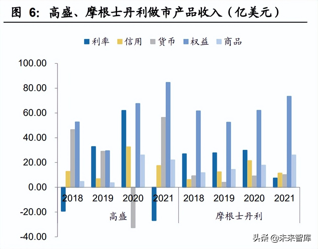 证券行业专题报告：从中美做市比较展望我国做市新机遇