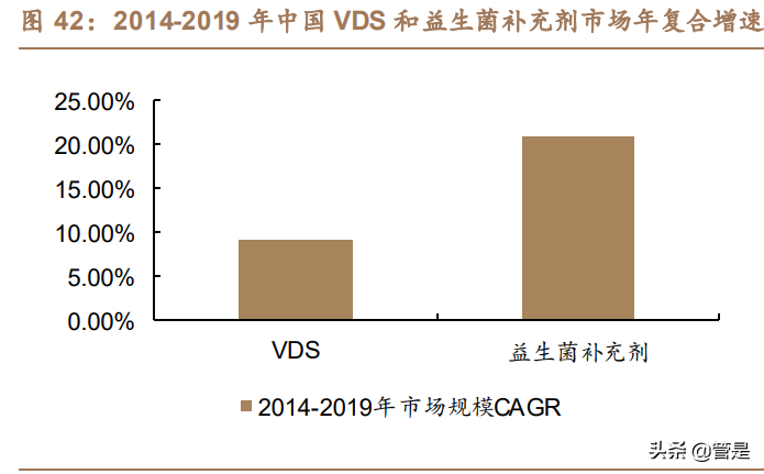 汤臣倍健研究报告：品牌产品渠道皆蓄力，科学营养挂云帆