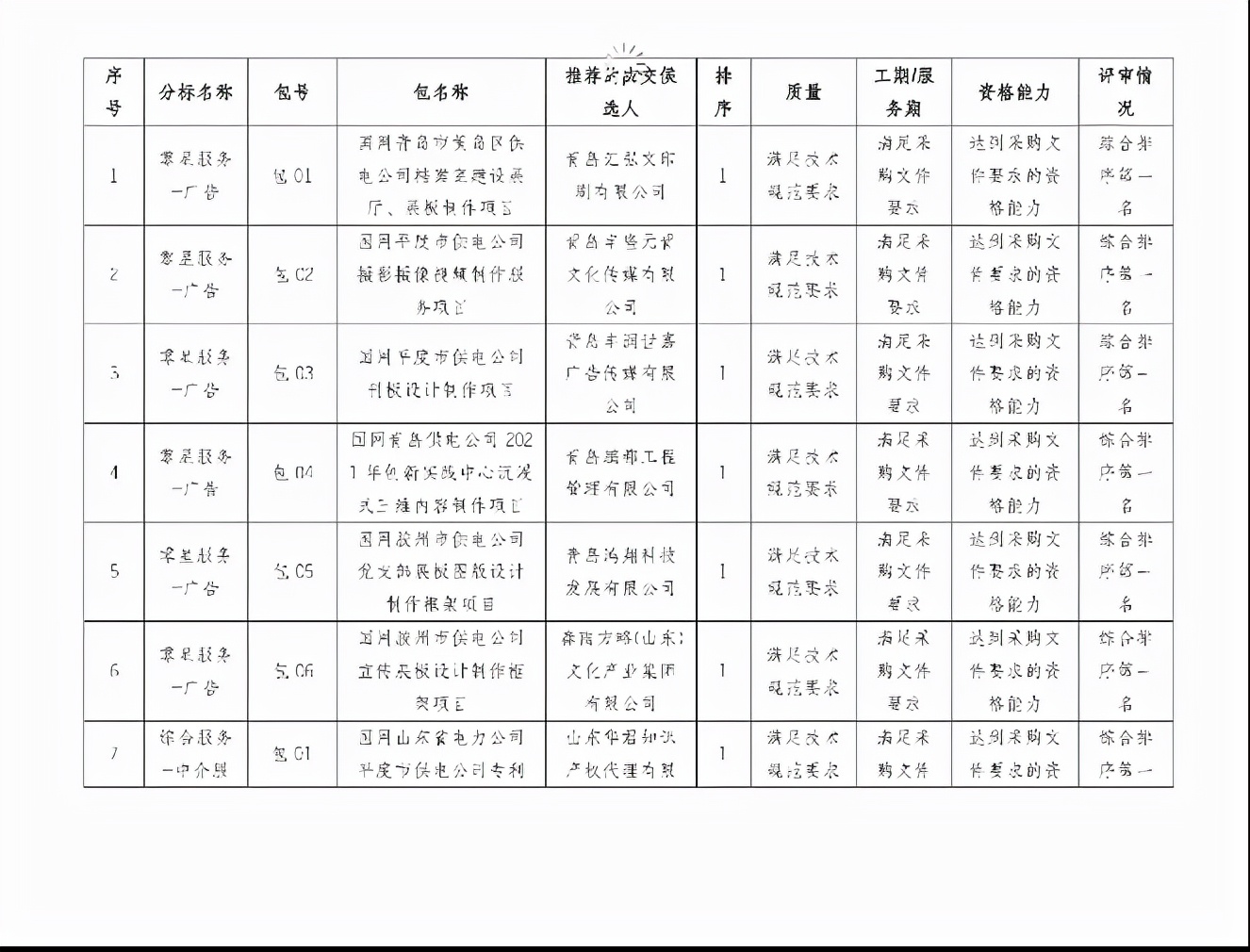 青岛供电公司招聘（东电云分享）