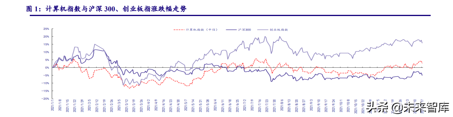 计算机行业深度研究报告：把握能源IT、元宇宙、泛安全三主线