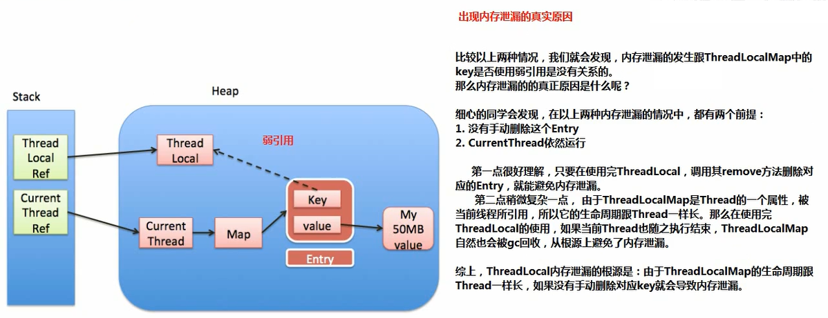 全面解析ThreadLocal