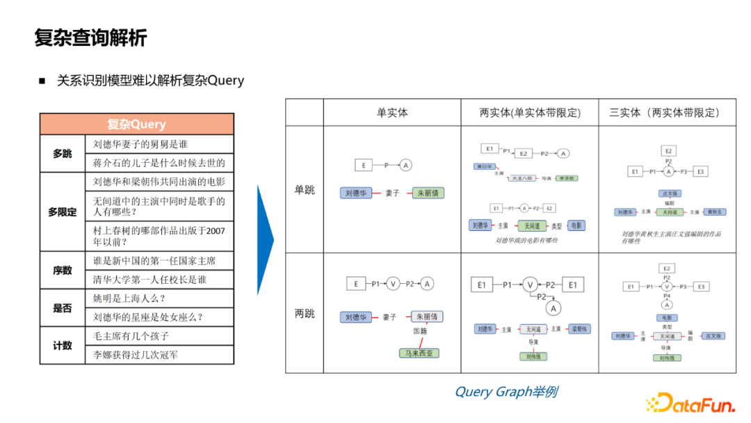 杨韬：微信搜一搜中的智能问答技术