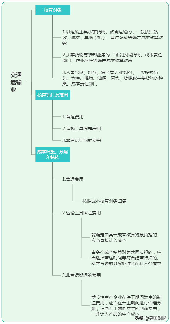 十二大行业成本核算基本思路归纳