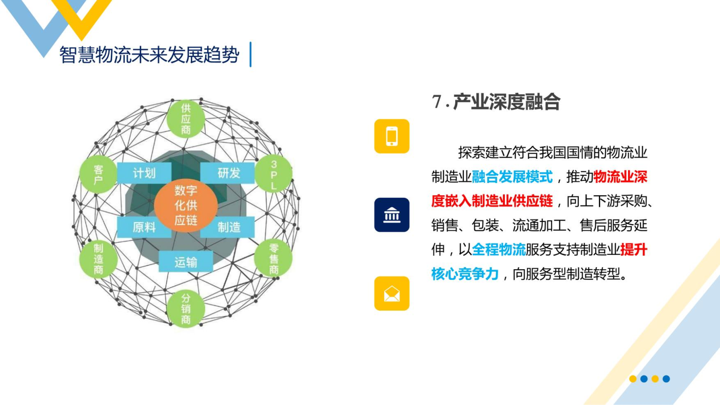 智慧物流概述