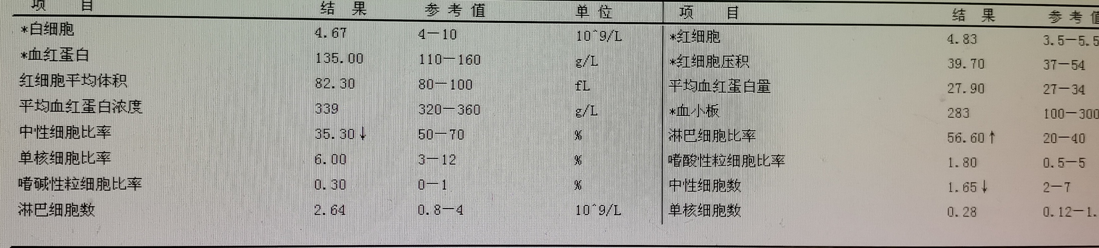 不是所有的IgA肾病都终身服药