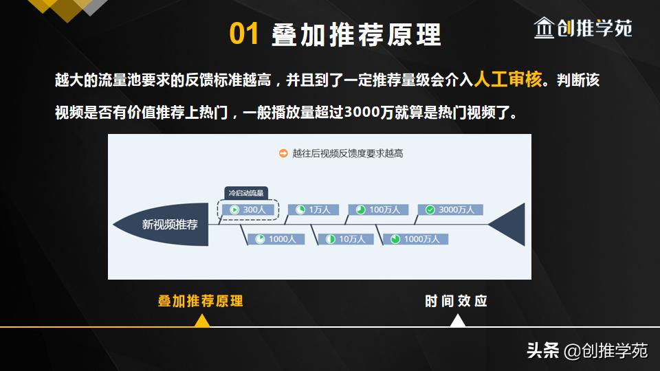 抖音推荐机制（抖音推送规则和算法）