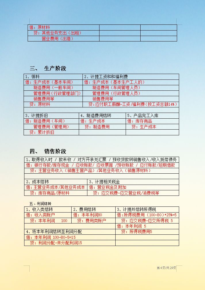“鬼才”王会计，按分类把会计分录总结成29页纸，真是好记又好用